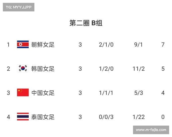 中国女足奥预赛对阵韩国，攻防转换效率定成败