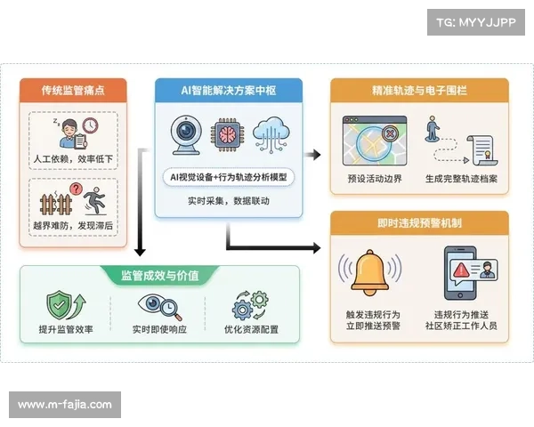 数字化运营平台正通过算力解耦实现功能迭代 提升了系统整体的扩容弹性